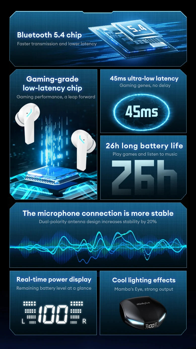 Lenovo Think Plus XT53 Wireless Earbuds – Bluetooth 5.4 Gaming Headset with LED Display & Long Battery Life