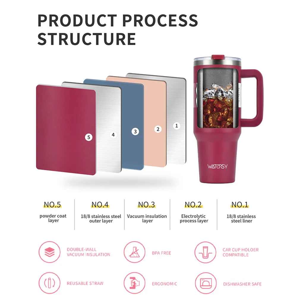 40oz Stainless Steel Thermal Tumbler