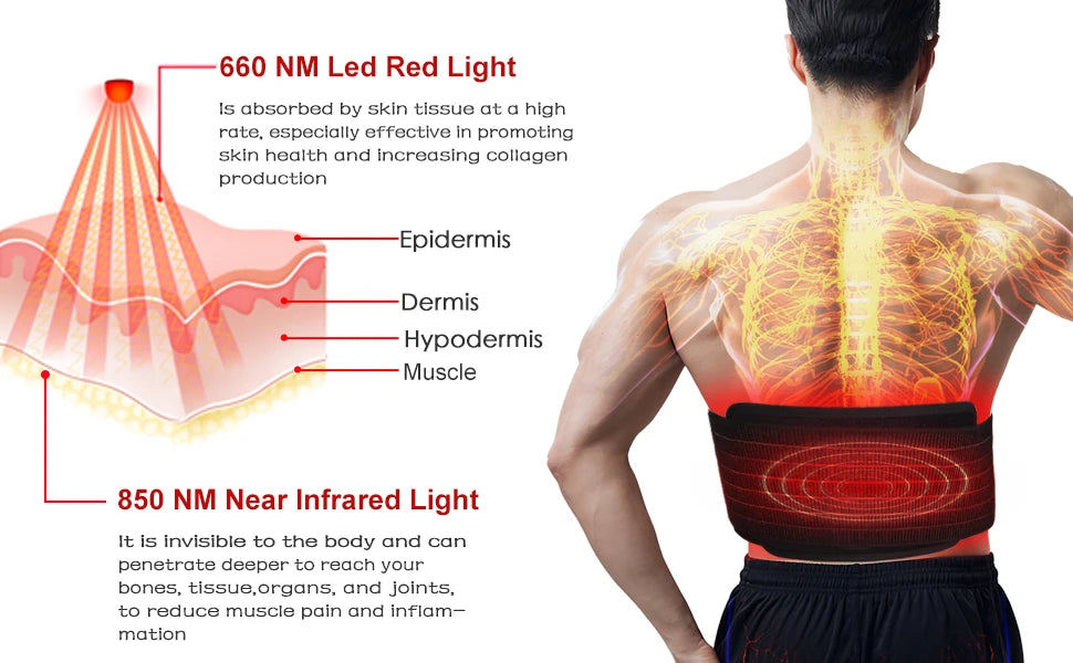 Infrared Light LED Healthcare Belt