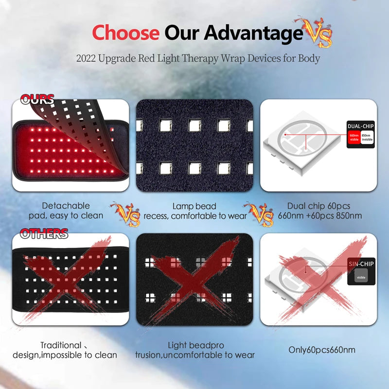 Infrared Light LED Healthcare Belt